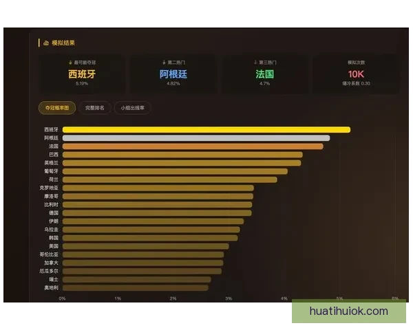 美加墨世界杯夺冠赔率解析及热门球队胜负趋势预测