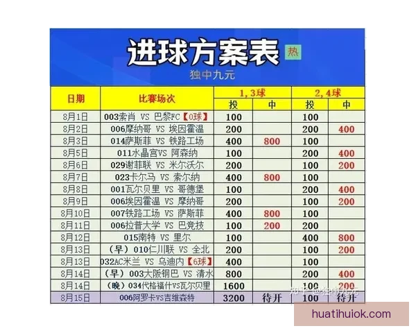 精准足球竞猜分析推荐助你赢取大奖掌握投注技巧策略