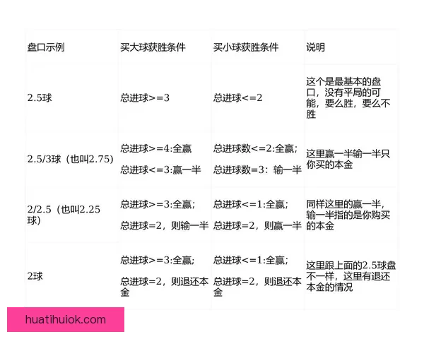 世界杯足球竞猜盘口深度解析与投注技巧全面指南助赢热门赛事稳定盈利策略