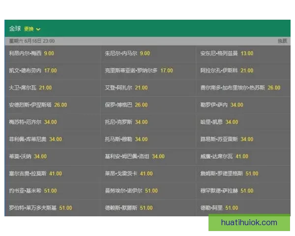 美加墨世界杯投注攻略与赔率分析全面指南 美加墨世界杯投注攻略与赔率分析全面指南